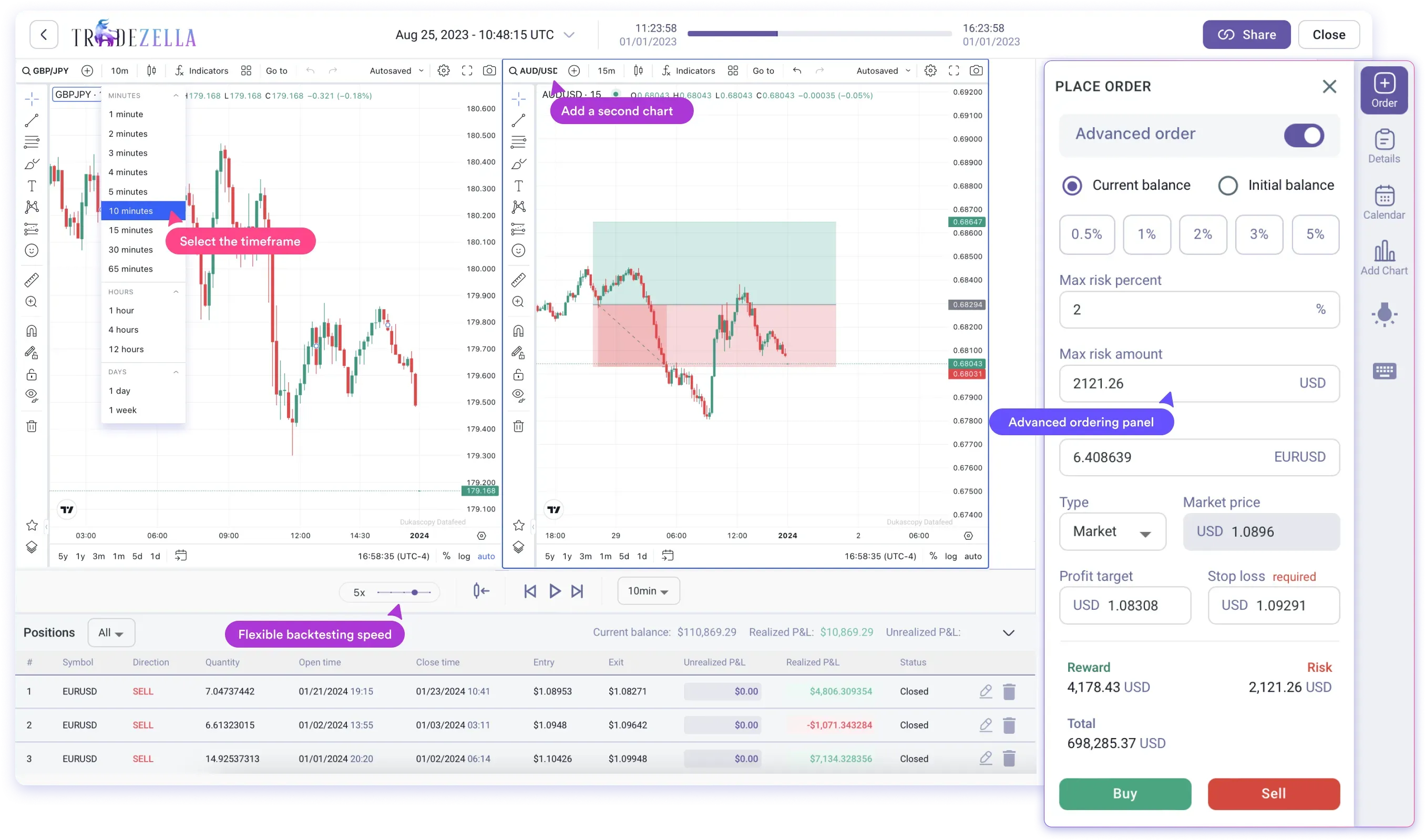 TradeZella backtesting with dual charts, risk-based order panel and positions list