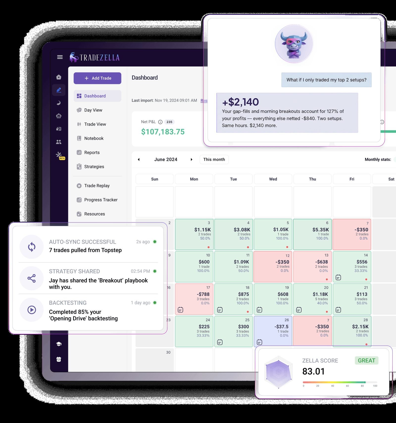 TradeZella dashboard with P&L calendar, Zella AI insight and Zella Score