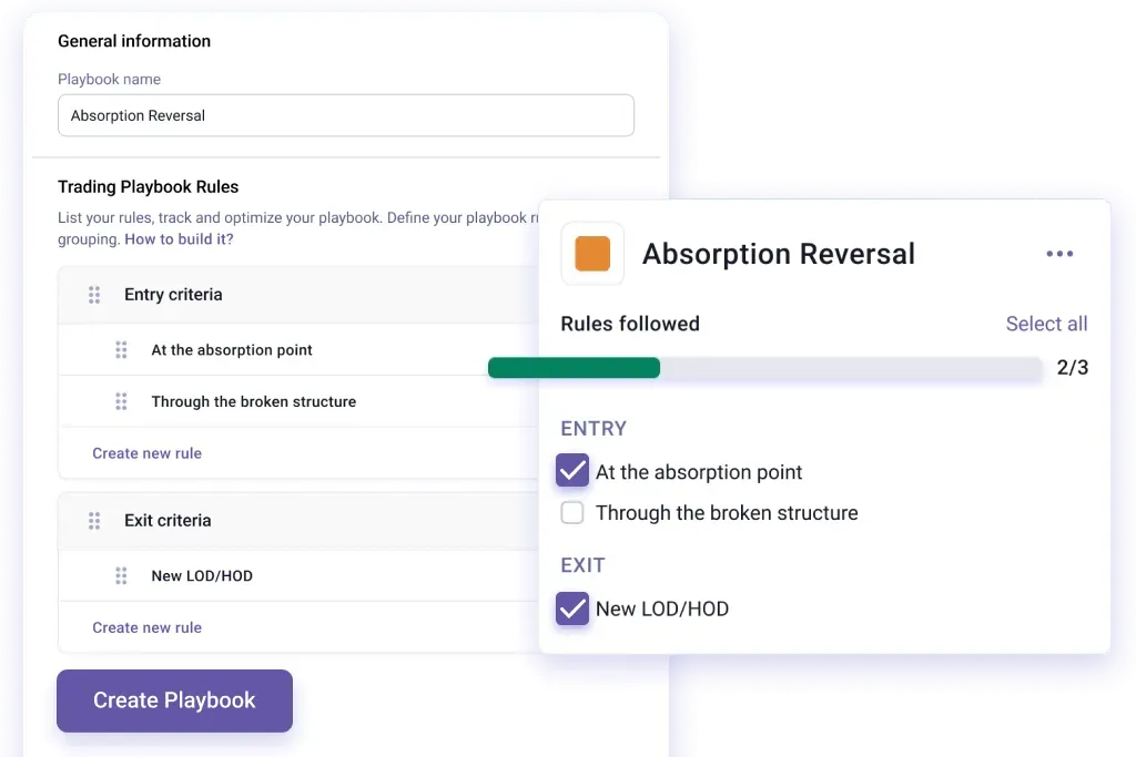 TradeZella playbook builder with entry and exit rules and a rules-followed checklist